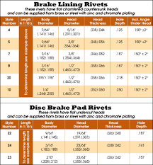 Brake Pad Thickness Chart Best Picture Of Chart Anyimage Org