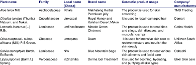 list of eastern cape plants used