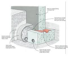 Retro Basement Foundation Drains