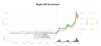 Ripple Xrp Coin Buy Or Better Stay Away The Crypto Vault