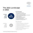 jobs for 2022 এর ছবির ফলাফল