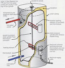 explaining electric hot water heaters