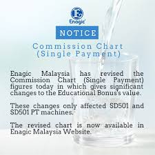Notice Commission Chart Single Payment Enagic Malaysia