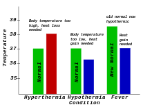 Hyperthermia Wikipedia