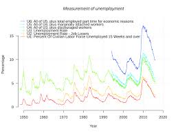 Unemployment In The United States Wikiwand