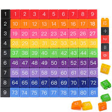 learning multiplication table machine