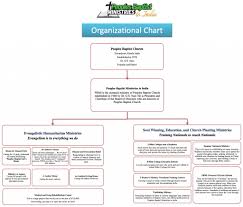 25 Exhaustive Purpose Of Organisation Chart