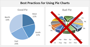 when to use pie charts in dashboards