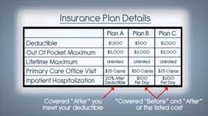 Maybe you would like to learn more about one of these? What Are Deductibles And Out Of Pocket Maximums Youtube