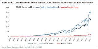 vanguard small cap index fund the myth