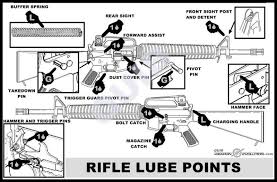 Ar15 Lube Points Ar15 Com Ar 15 Guns Guns Ammo Hand