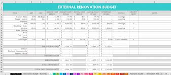 home renovation budget spending