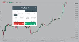 Web software trading autopilot forex binary free binary bot : Gold Trading Anleitung Echte Tipps Strategie 2021