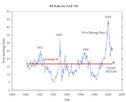 What The Pe Ratio Can Tell Us About The Future Stock Market