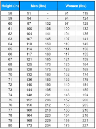 service academy height and weight