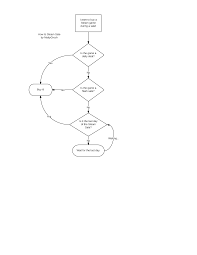 I Made A Handy Flowchart For My Friends New To Steam Sales