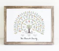 Family Tree Chart 4 Generations Genealogy Watercolor Art Print