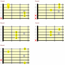 Suspended Guitar Chords How When To Play Them