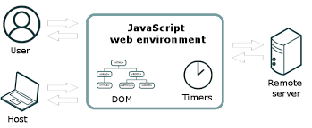 the javascript runtime environment