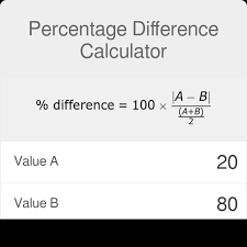 percene difference calculator