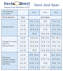 what is a deck joist decksdirect