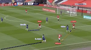 We will provide all chelsea matches for the entire 2021 season. Fa Cup 2019 20 Manchester United Vs Chelsea Tactical Analysis