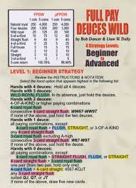 full pay deuces wild strategy card
