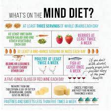 Food For The Mind Meaning gambar png