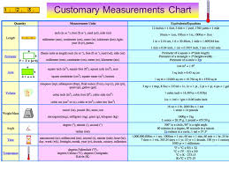 19 1 Customary Measurements P Ppt Download