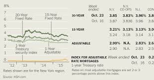 Divorce And The Shared Mortgage The New York Times