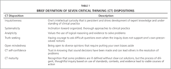 Nursing Education for Critical Thinking  An Integrative Review Emerging Nurse Leader