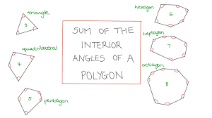 interior angles of a polygon