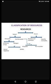 Flow Chart Of Resources And Development Social Science