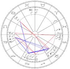 The Birth Chart Asteroids Of Jfk Jr Straightwoo