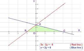 Maths Linear Equations