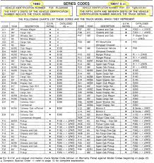 Bullnose Vin Decoder Garys Garagemahal The Bullnose Bible