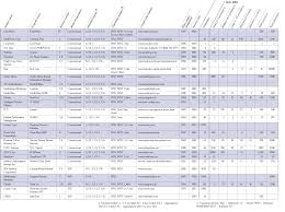 Medical Record Chart Order Chart Order For Medical Records