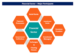 financial sector overview types