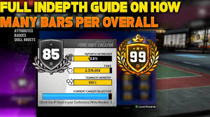 Full Indepth Guide On How Many Bars Cap Breakers For Every Archetype To 99 Overall Nba 2k19