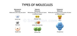 what are molecules simple