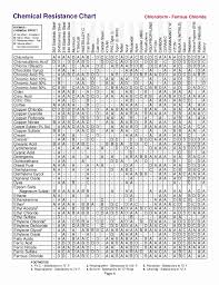 Chemical Compatibility Chart Plastics Bedowntowndaytona Com