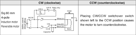 panasonic single phase induction motor