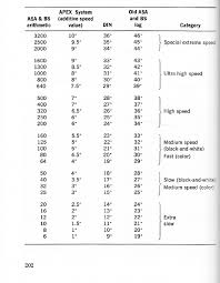 50 Accurate Asa Iso Conversion Chart