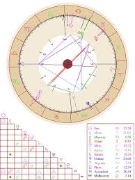 Personal Natal Chart Report Witchcraft Related Free