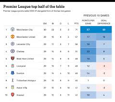 premier league top four permutations