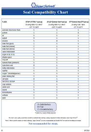 Super Swivels Seal Compatibility Chart