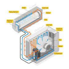 air conditioner system diagram layout