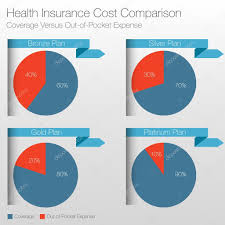 Health Insurance Cost Comparison Chart Stock Vector