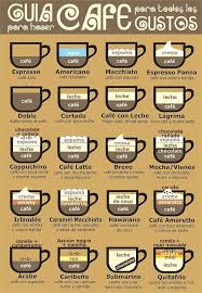 Coffee Types Key 4 Cooking