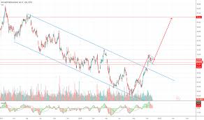 Bmw Stock Price And Chart Xetr Bmw Tradingview